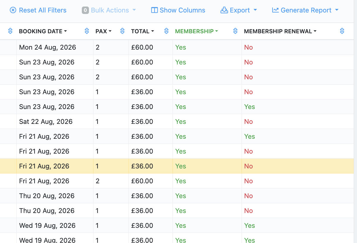 Bookings table showing the Membership Renewal column with Yes and No values
